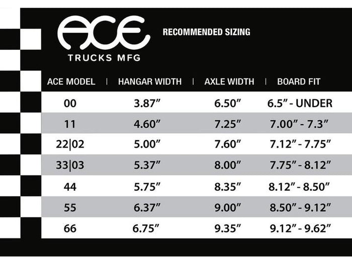 ACE TRUCKS CLASSIC MATTE BLACK