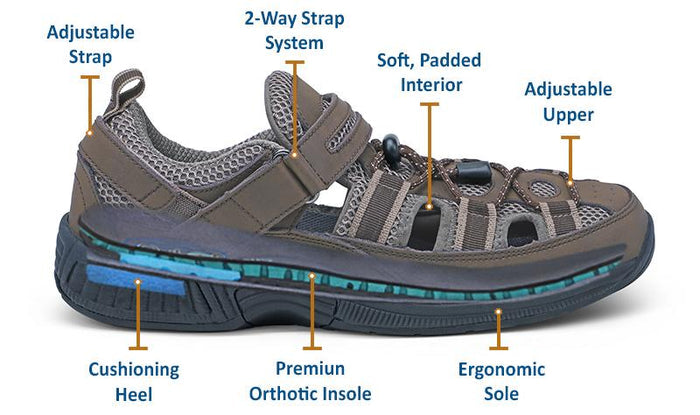 Orthopedic edma lymphedema orthotic shoes comfortable Canada orthofeet