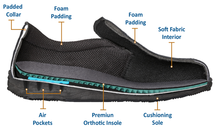 Orthopedic edma lymphedema orthotic shoes comfortable Canada orthofeet