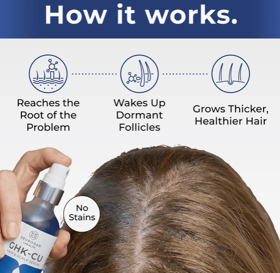 Ghk-Cu Copper Peptide Hair & Scalp Serum 2oz