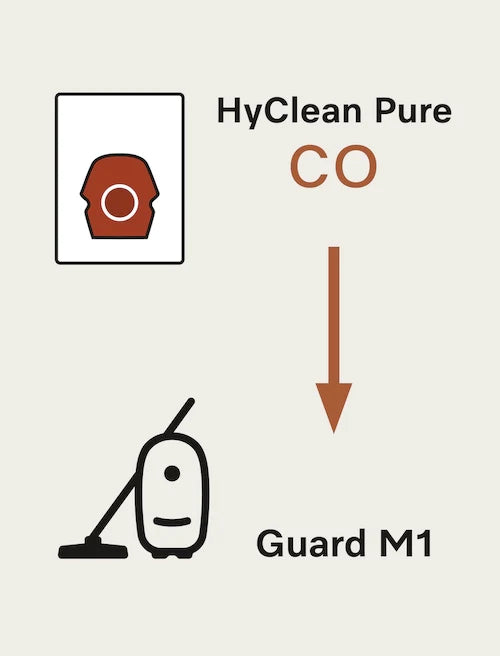 Miele HyClean Air Style CO Vacuum Bags - Guard M1 Models - 4pk - 12774460