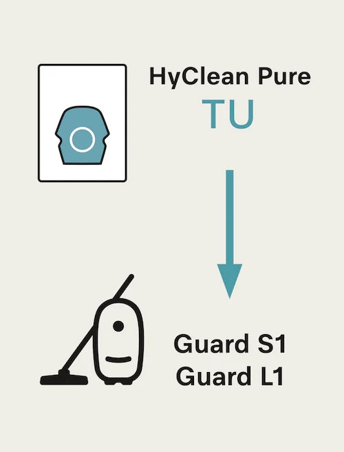 Miele HyClean Air Style TU Vacuum Bags - Guard S1 and L1 Models - Allergy 8pk - 12909770