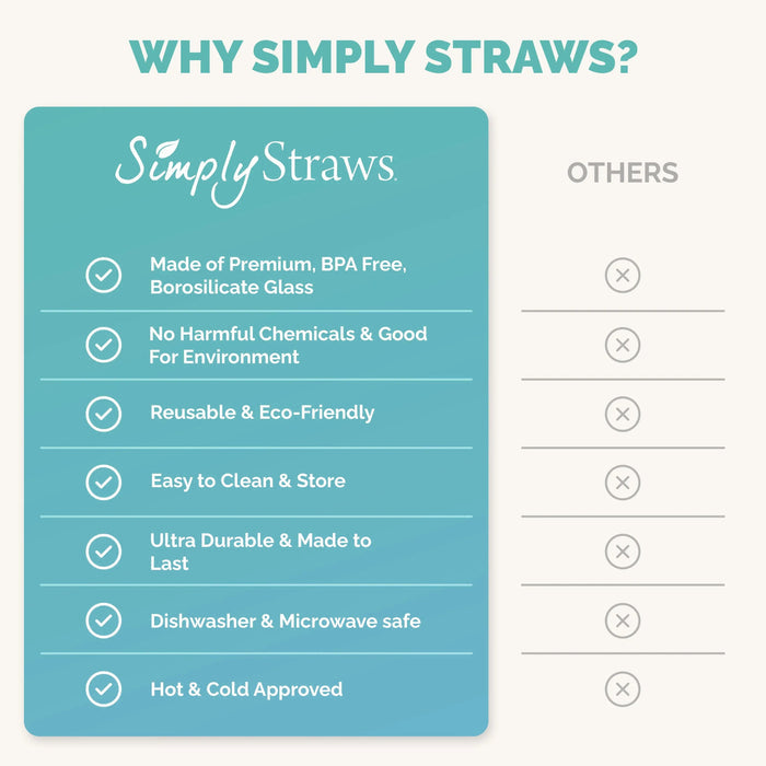 Simply Straws Skinny 6" Glass Cocktail Straw Set - Meadow